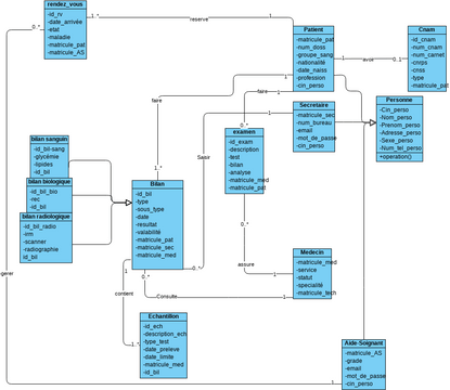Diag Classe Visual Paradigm User Contributed Diagrams - vrogue.co